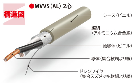 MVVS (AL) 構造図